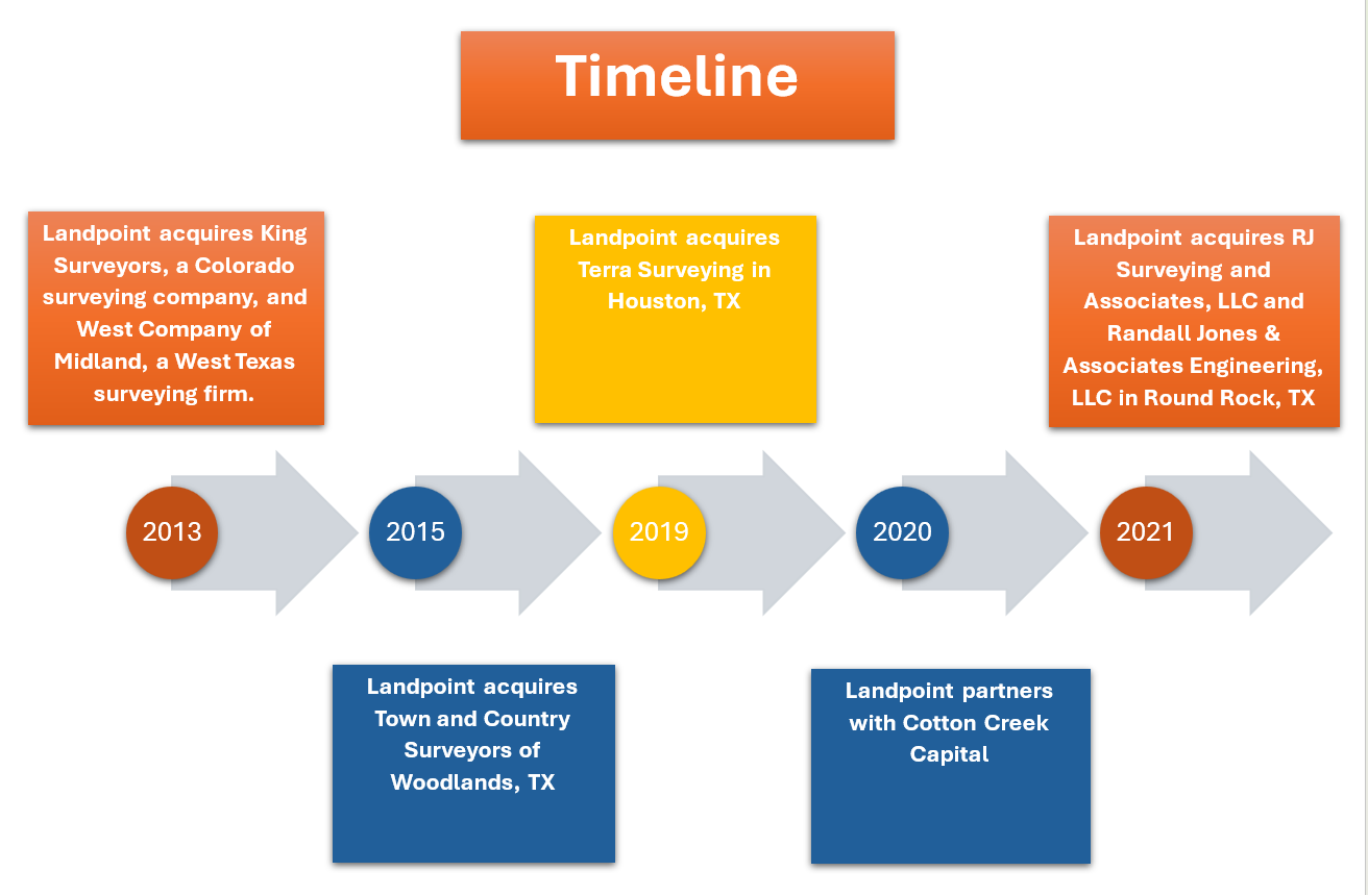 Timeline_Large